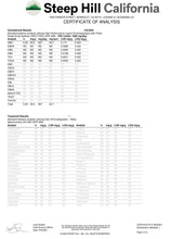 Load image into Gallery viewer, Daytime CBD Capsules 1000mg