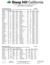 Load image into Gallery viewer, Daytime CBD Capsules 1000mg