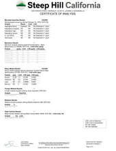 Load image into Gallery viewer, Daytime CBD Capsules 1000mg