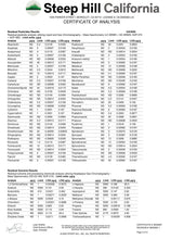 Load image into Gallery viewer, CBD Gummy Worms 1050mg