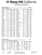 Load image into Gallery viewer, Peppermint CBD Oil 2000mg