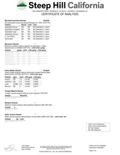 Load image into Gallery viewer, Peppermint CBD Oil 1000mg