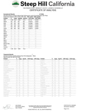 Load image into Gallery viewer, Unflavored CBD Oil 2000mg